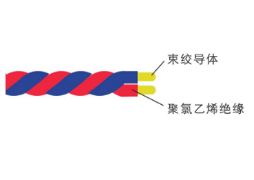 RVS型连接用软电线