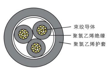  RVV型铜芯护套软电缆