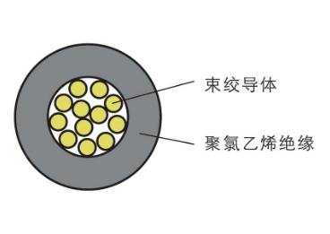 RV型单芯无护套电缆