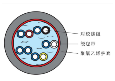  RVVS型绞型软电缆