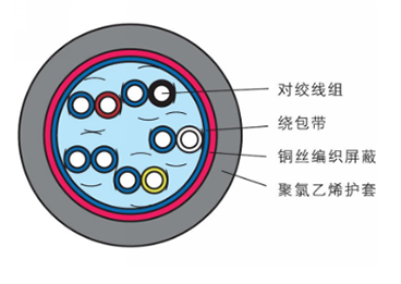  RVVSP型绞型屏蔽软电缆