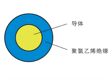  KVV(P)系列控制电缆