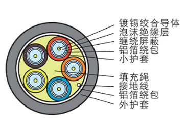  分立视频信号数据电缆