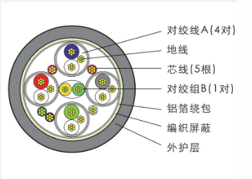  HDMI高清多媒体电缆