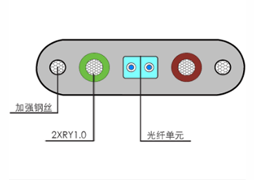 TGDFH2B6+2×1.0-G1光纤电梯专用监控线缆 订购咨询 详细说明：