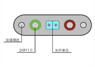  TGDFH2B6+2×1.0-G1光纤电梯专用监控线缆 订购咨询 详细说明：