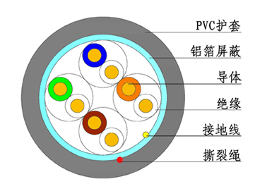  超五类4 对FTP 电缆